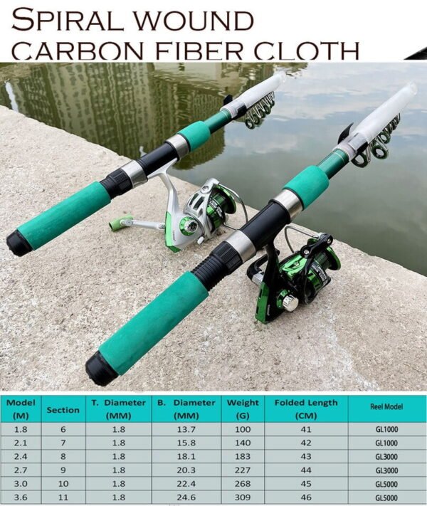 Fishing Rod Combo 1.8-3.6M Telescopic Fishing Rod and Spinning Fishing Reel Fishing Set Carp Fishing Rod Reel Kit - Image 6