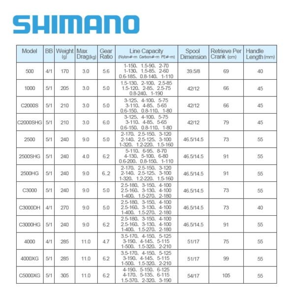 SHIMANO NASCI Spinning Fishing Reel 2500/3000 5+1BB Gear Ratio 5.0:1/6.2:1 Max Drag 4/9kg - Image 16