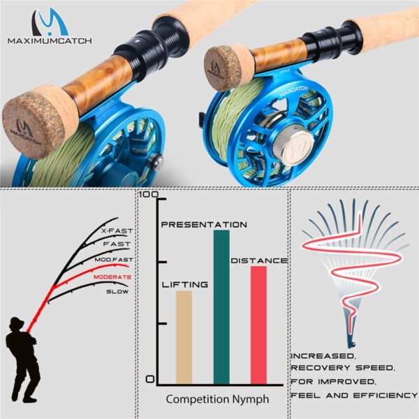 Maximumcatch 2/3WT Competition InTouch Nymph Fly Rod IM12/40T+46T Carbon Fiber 10/10.5FT Moderate Euro Nymphing Fly Fishing Rod - Image 2
