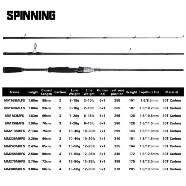 MIFINE MAXIMUS Spinning and Casting FUJI Rod - Image 6