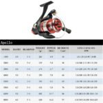 OKUMA Spinning Fishing Reel APOLLO 5+1BB 5.0:1/4.5:1 Ratio 5KG-16KG Power Folding Handle Corrosion-resistant graphite body - Image 3