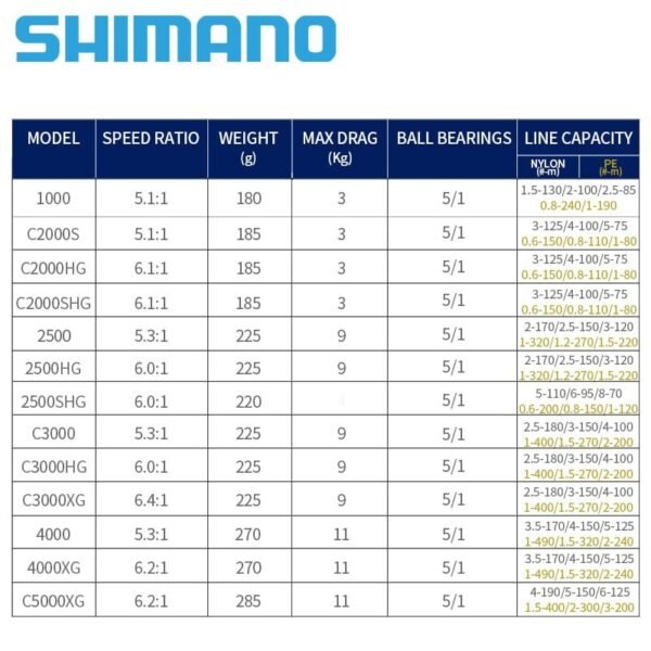 SHIMANO ULTEGRA 1000-5000 Fishing Spinning Reels 5+1BB Max Drag 3/4/9/11kg - Image 19