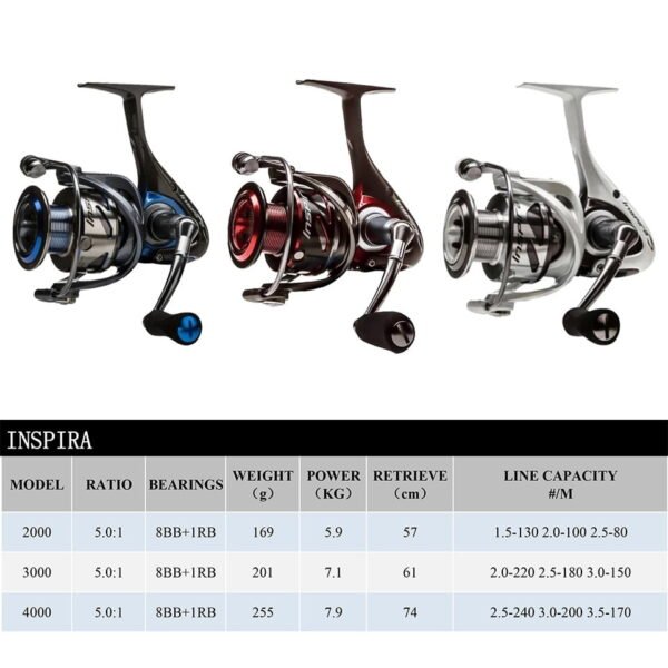 OKUMA Inspira Spinning Fishing Reel Carbon Frame Lightweight Red/Blue/White 5.0:1 8+1BB 5.9-7.9KG Power Freshwater Reels - Image 12