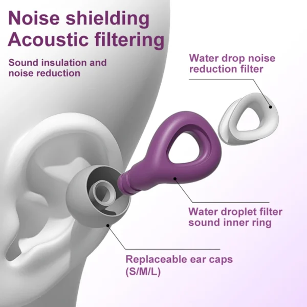 1 Set of Ear Plugs For Sleeping , shooting and swimming