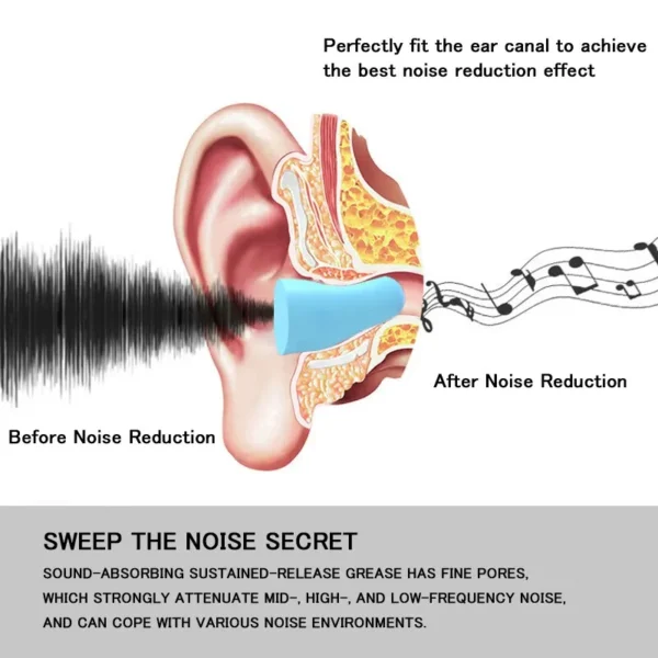 50 PCs Earplugs Noise Reduction, Protection and  Sound Insulation Foam