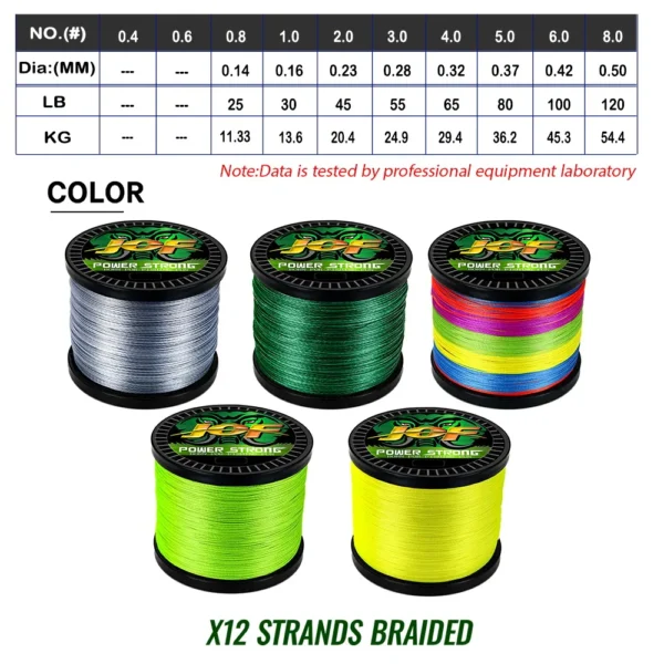 JOF 12 Strands Fishing Line Braided PE - Image 2