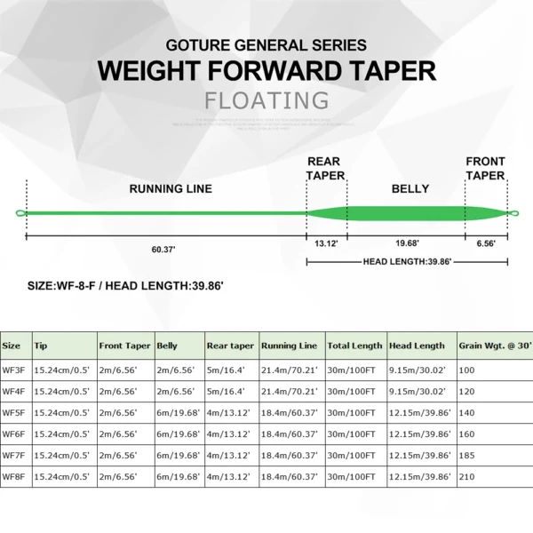 Goture GENERAL Fly Line 30M/100FT WF 3/4/5/6/7/8F Weight Forward Floating Fly Fishing Line with Welded Loops