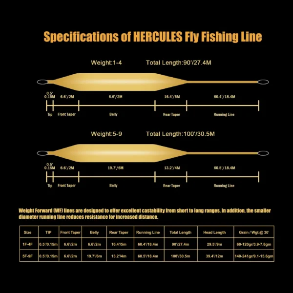 HERCULES Fly Fishing Line Floating Weight Forward with Double Welded Loop, Fluorescent Yellow WF5F WF6F WF7F WF8F 100FT - Image 11