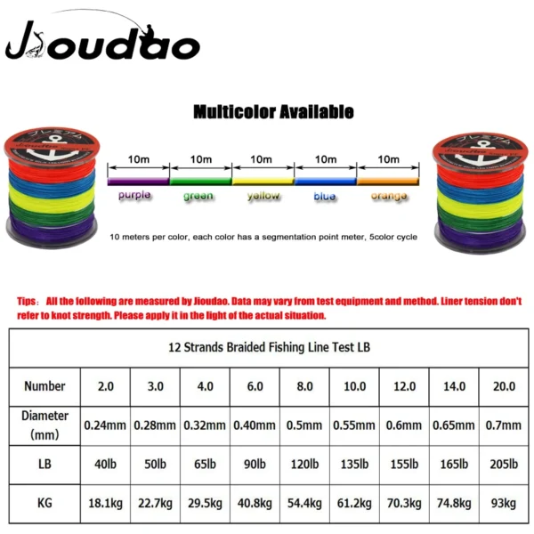 Jioudao 12 Strands Super Strong PE Braided Fish Line 40LB-205LB Multicolor