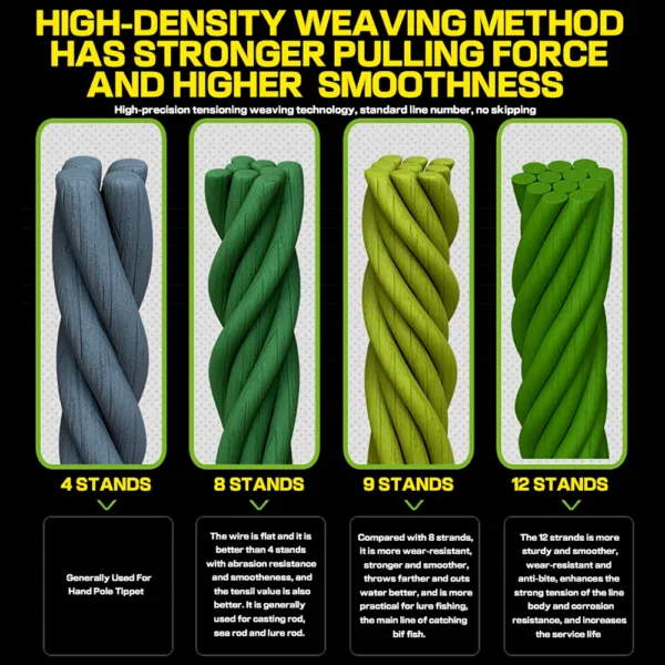 JOF 9/12 Strands PE Braided Fishing Line - Image 2