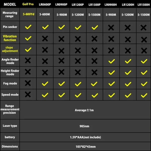 NORM Laser Rangefinder 500M 900M 1200M 1500M