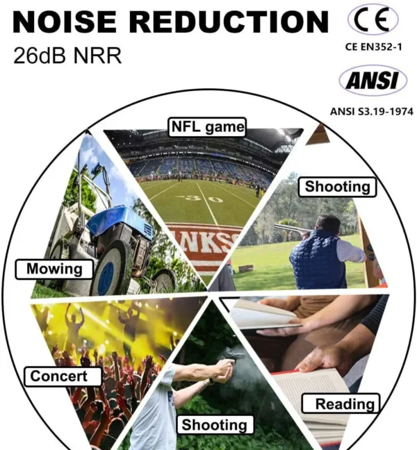 ZOHAN Shooting Ear Protection Safety Earmuffs Noise Reduction Slim Passive Hearing Protector - Image 6