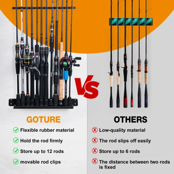 Goture 2 Set 12 Holes Fishing Rod Holder - Image 6