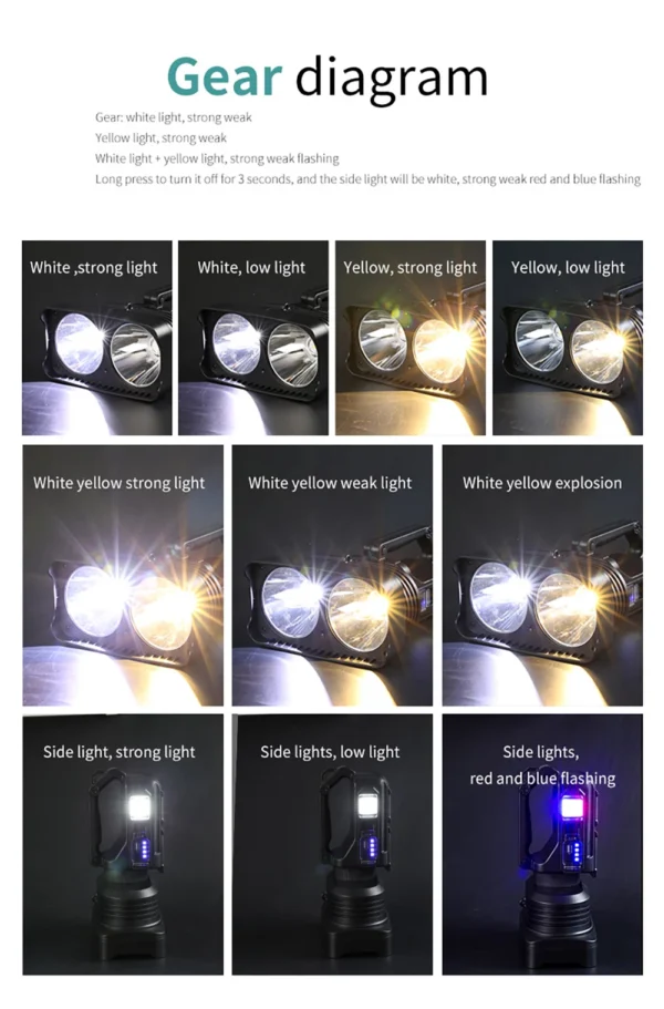 2*XHP50 Super Bright LED Camping Spotlight