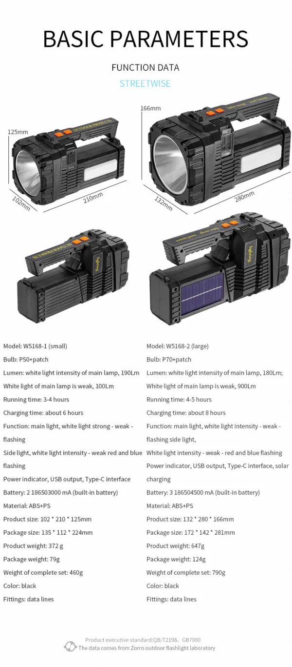 2*XHP50 Super Bright LED Camping Spotlight