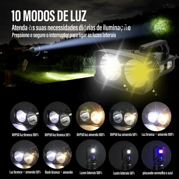2*XHP50 Super Bright LED Camping Spotlight