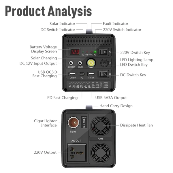 400W 96000mAh  Solar 200W 48000mAh Sine Wave Inverter LED Power Station - Image 3