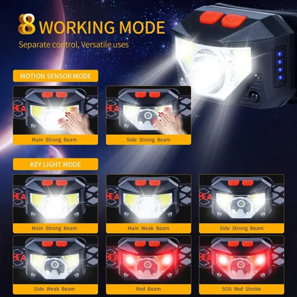 8 Modes Motion Sensor XPE+COB LED Headlamp