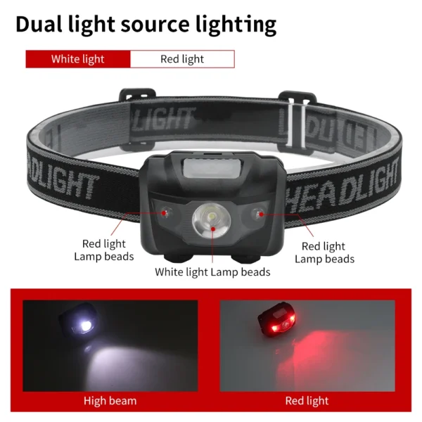 BORUiT 3W LED Headlamp - Image 2