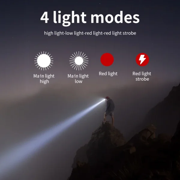 BORUiT 3W LED Headlamp