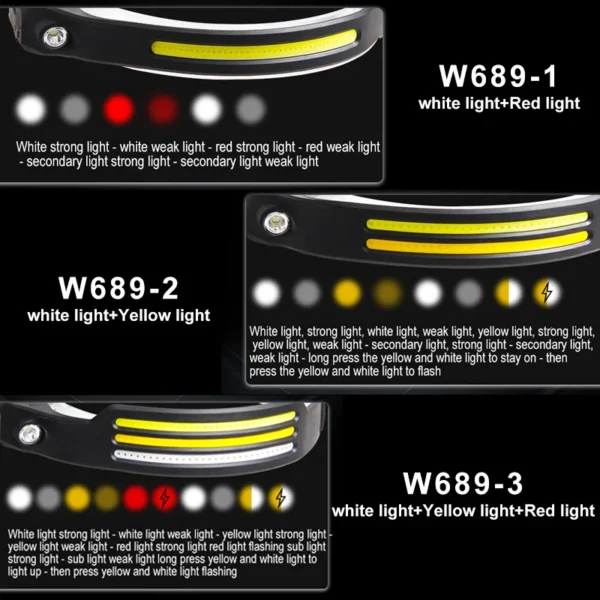 ESMARTER's induction Headlamp - Image 2