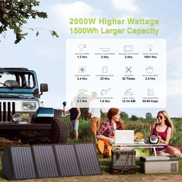 ALLPOWERS Portable Power Station 110 / 230V Solar without Panel - Image 2