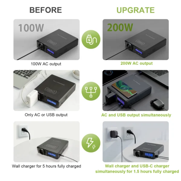 ALLPOWERS 200W Portable Power Station 154Wh/41600mAh