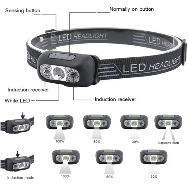 XIWANGFIRE's Induction Headlamps