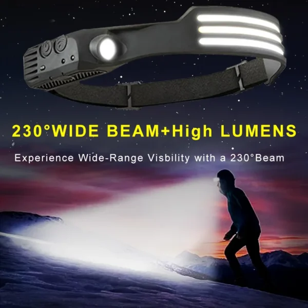 ESMARTER's induction Headlamp - Image 3
