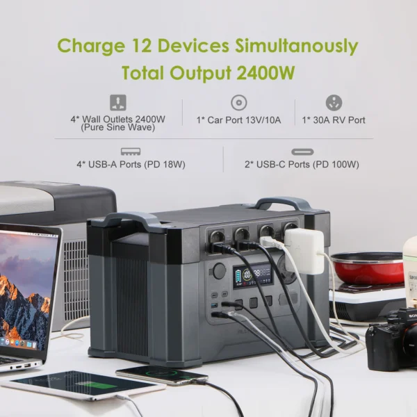 ALLPOWERS 2400W 1500Wh Solar Power Station - Image 2