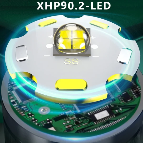 MIXXXAR's LED Rechargeable Headlamp - Image 4