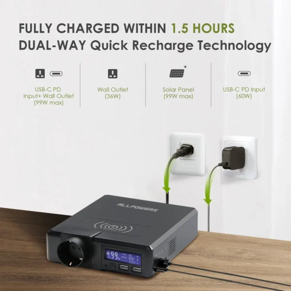 ALLPOWERS 200W Portable Power Station 154Wh/41600mAh - Image 3