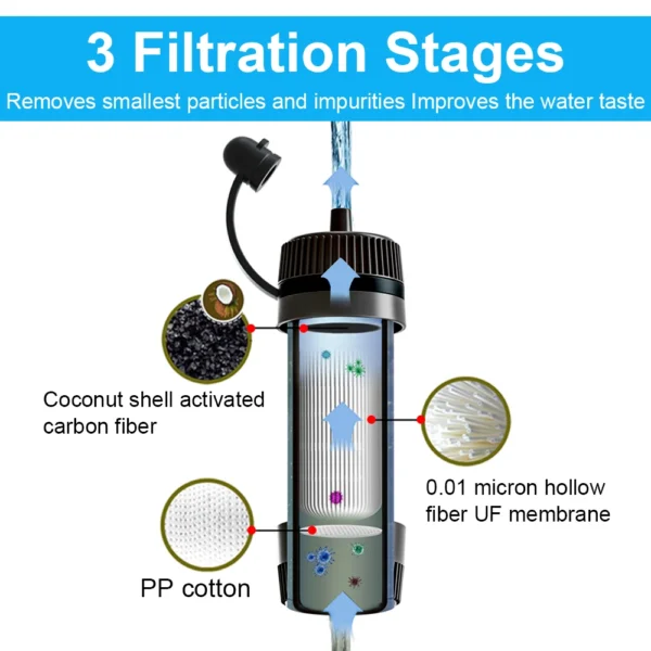 Portable Water Filter Straw