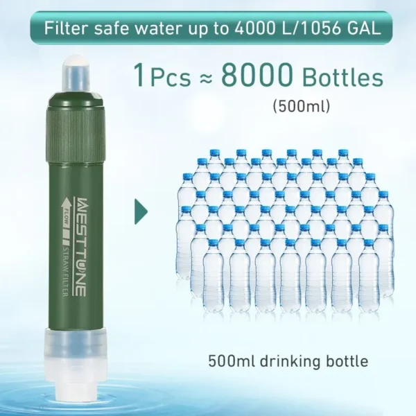 Mini Straw for Water Purification