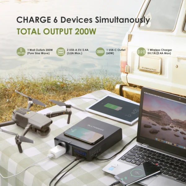 ALLPOWERS 200W Portable Power Station 154Wh/41600mAh - Image 2