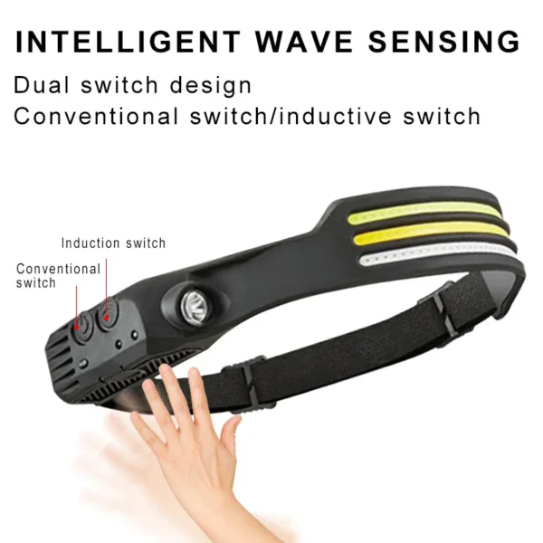 ESMARTER's induction Headlamp