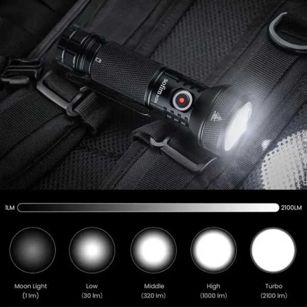 Sofirn IF22A LED Flashlight - Image 4