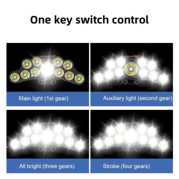 KENSUN 11 LED Headlamp - Image 3