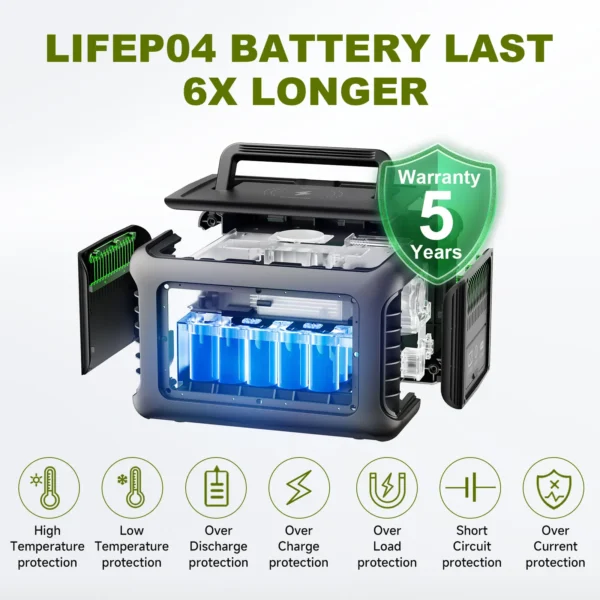 ALLPOWERS R600 Portable Power station with Solar panel (Optional)，299Wh 600W - Image 5