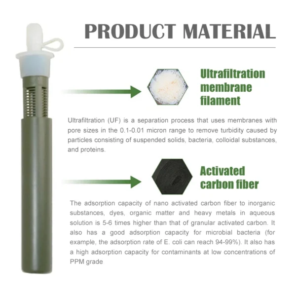 WESTTUNE's Water Filter Straw Bottle