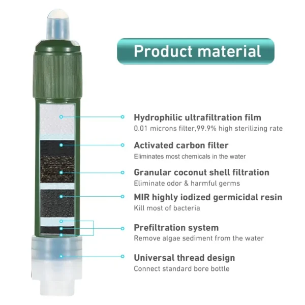 Mini Straw for Water Purification
