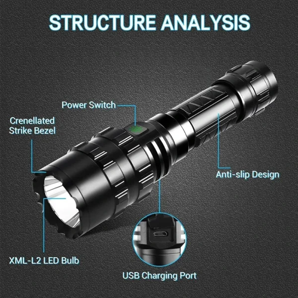 ESMARTER's LED Tactical Flashlight - Image 4