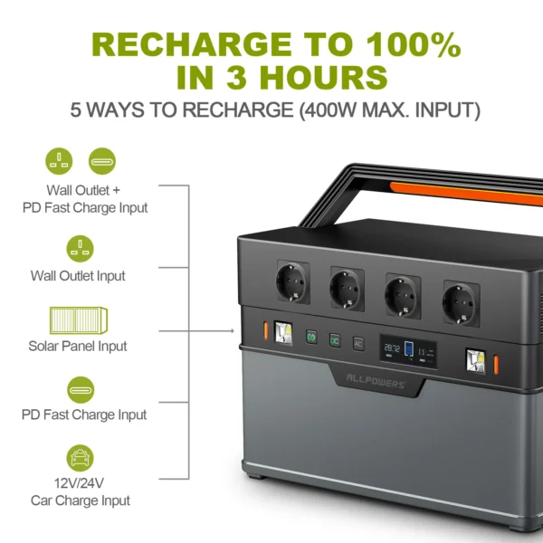 ALLPOWERS 1500W Power Station with 1092Wh Solar Battery Backup with 200W Foldable Solar Panel - Image 2