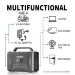 ENERGIZER's PPS320 Solar Power Station PD100W Fast Charge LiFePO4 Battery - Image 5