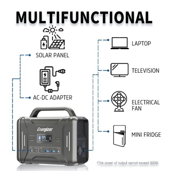 ENERGIZER's PPS320 Solar Power Station PD100W Fast Charge LiFePO4 Battery