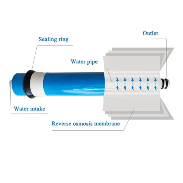 XinSanLian's Reverse Osmosis Water Purifier - Image 2