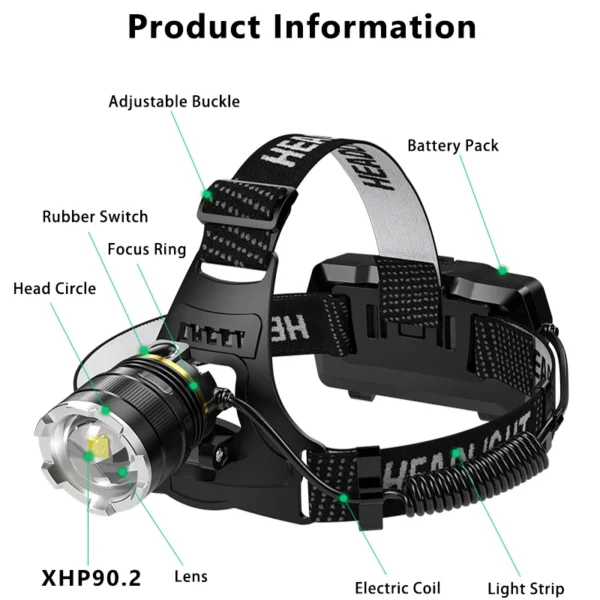 MIXXXAR's LED Rechargeable Headlamp - Image 5