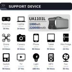 CTOLITY's 1000W Portable Power Station, 1024Wh Backup Lifepo4 Battery,320000mAh Solar - Image 8