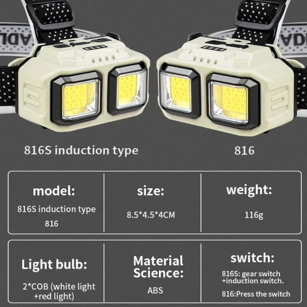 ZHIYU's COB LED Headlamp