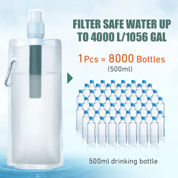 WESTTUNE's Water Filter Straw Bottle